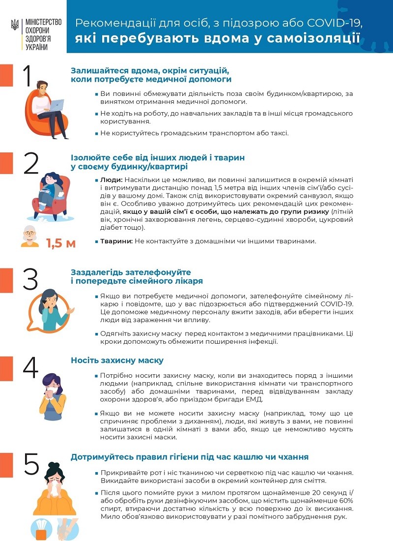 Рекомендації для осіб, з підозрою або хворими на COVID-19, які перебувають вдома на самоізоляції