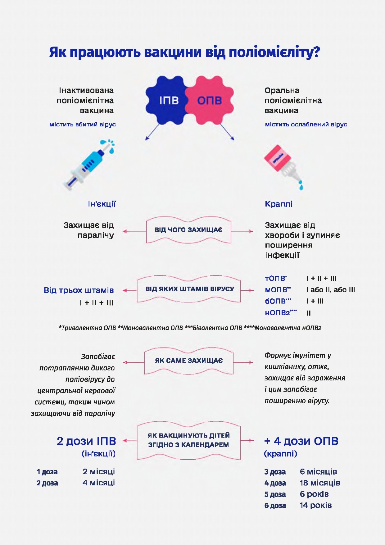 “Захищай своїх. Вакцинуй дітей від поліомієліту”