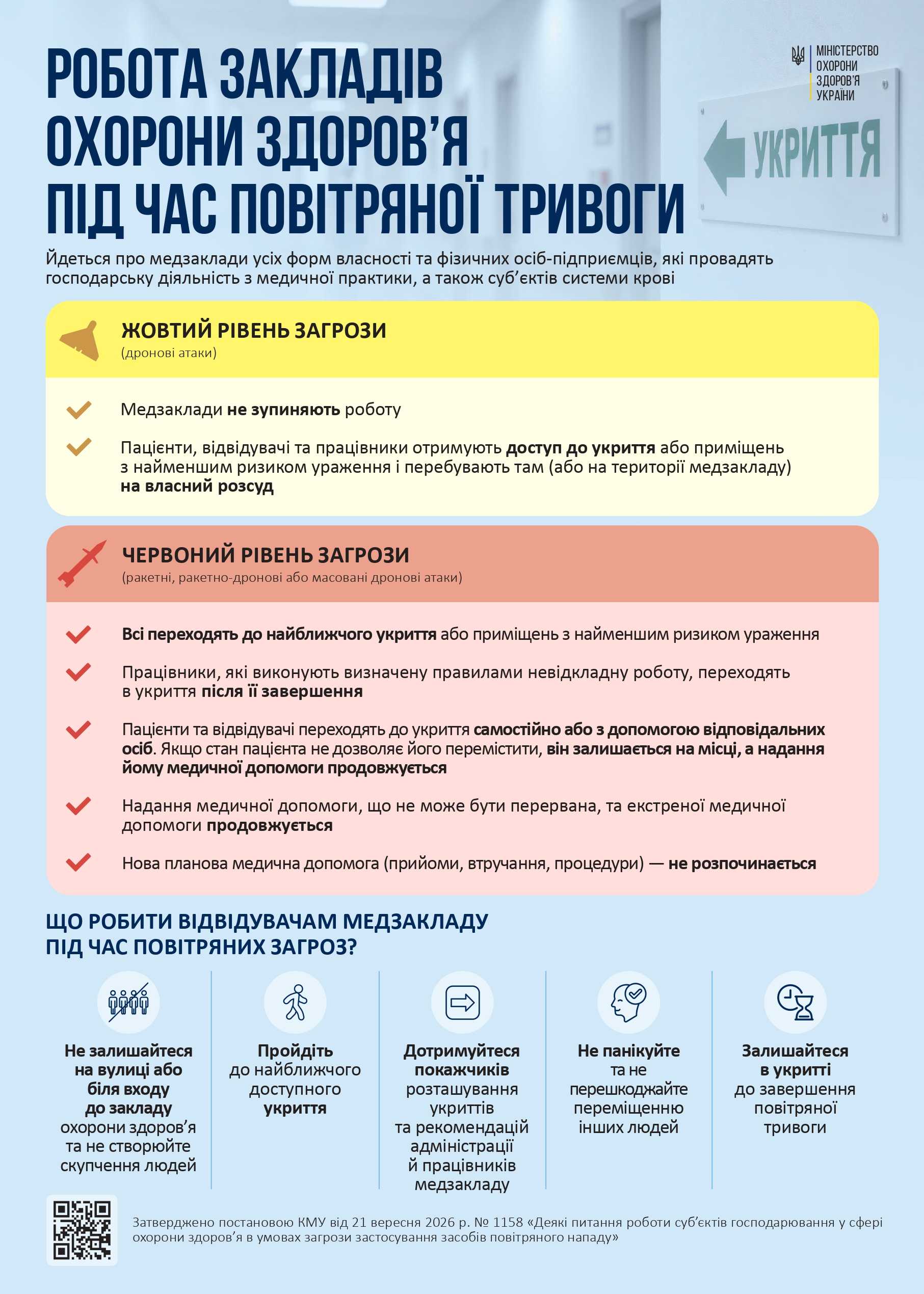 Правила роботи  медзакладів  під  час повітряної  тривоги